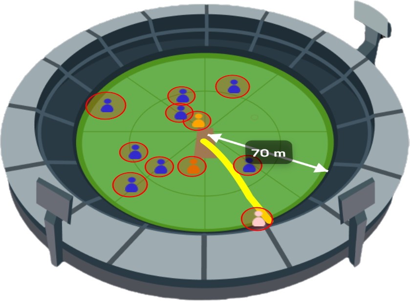 Wagon Wheel Analysis
