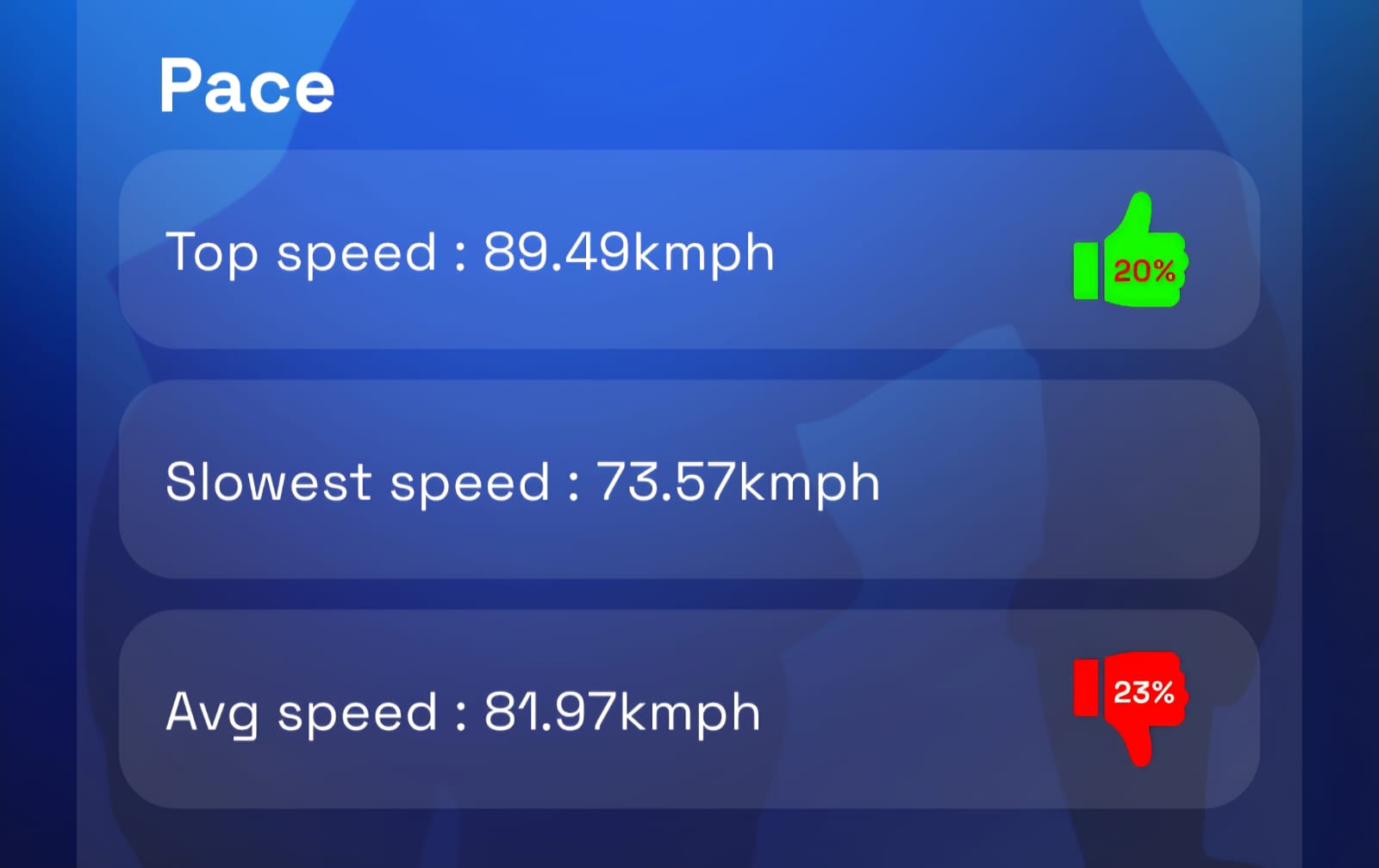 Ball speed tracking - Pace stats